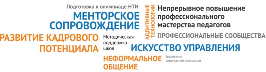  Самообразование: ключ к постоянному развитию и успеху учителя истории 