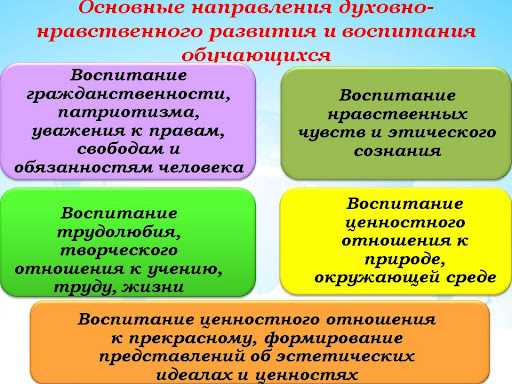 Удовлетворение духовных потребностей и источники нравственно-интеллектуального развития — практические методы