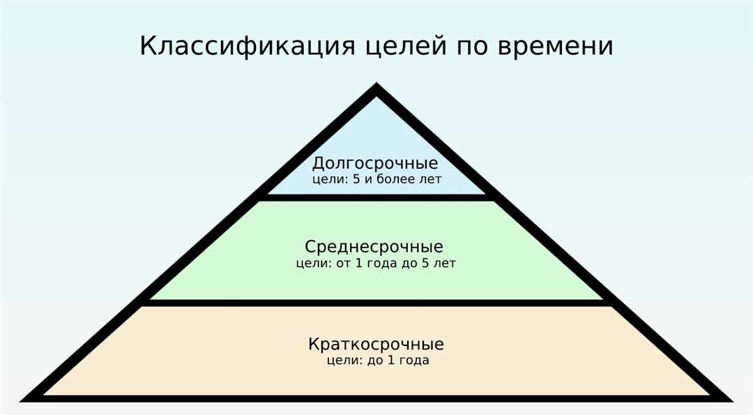 Как использовать треугольник развития для определения направлений личностного роста