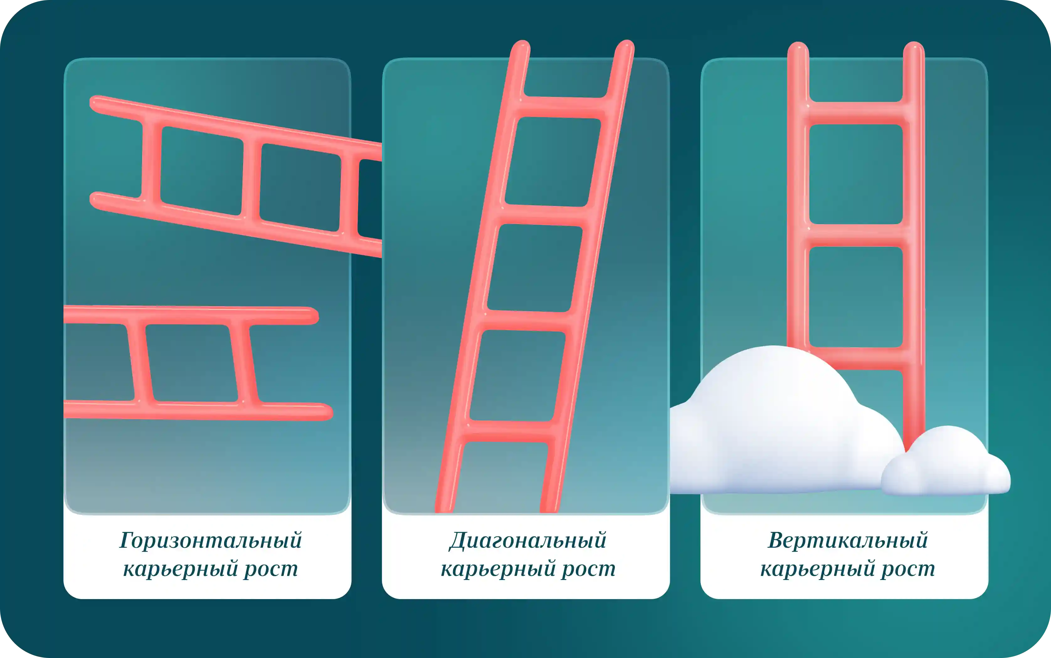 Процесс становления личности в профессиональной сфере