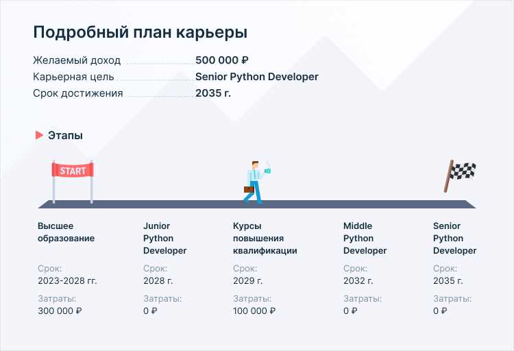 Практические рекомендации для эффективной стратегии развития