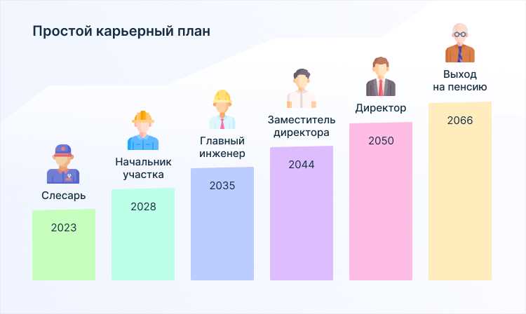 Шаги создания потенциала для роста и развития