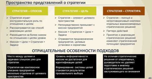 Путеводитель к успеху — план профессионального роста, расширение горизонтов и достижение новых вершин