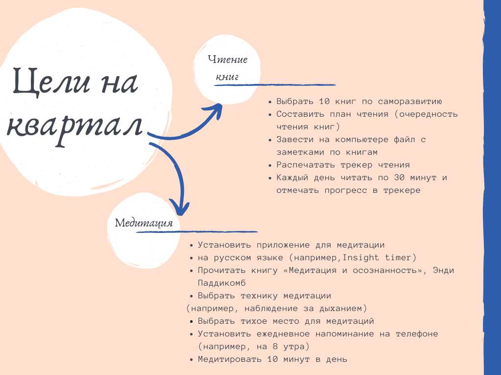 Путь к освоению новых навыков: с чего начать и как продолжить