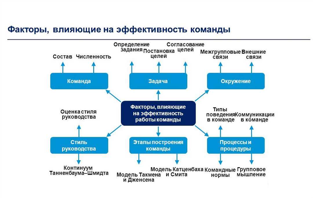 Самоанализ и рефлексия: понимание своих ценностей и состояния