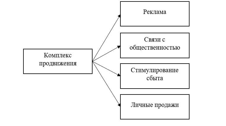 Как развивать свою профессиональную карьеру: ключевые шаги к успеху