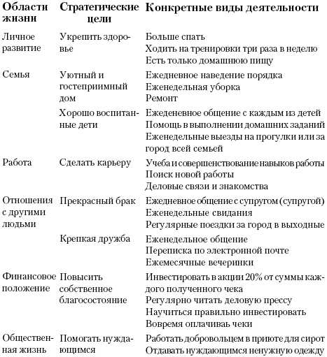 Как выбрать качественные и авторитетные источники информации для вашего профессионального роста