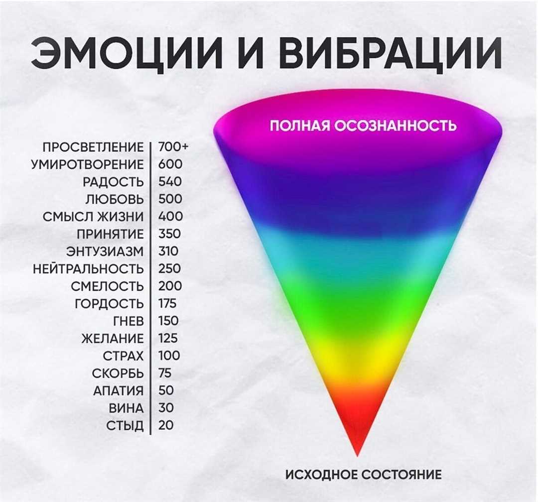 Значение духовного развития для достижения гармонии и благополучия