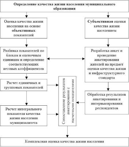 Методы измерения уровня развития духовной культуры