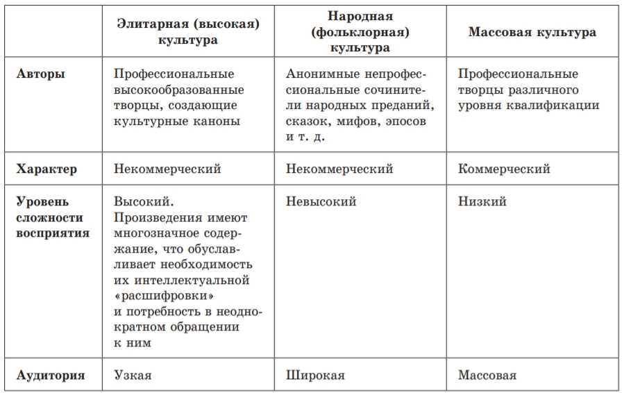 Выяснение особенностей исследования личностных характеристик, связанных с духовной сферой