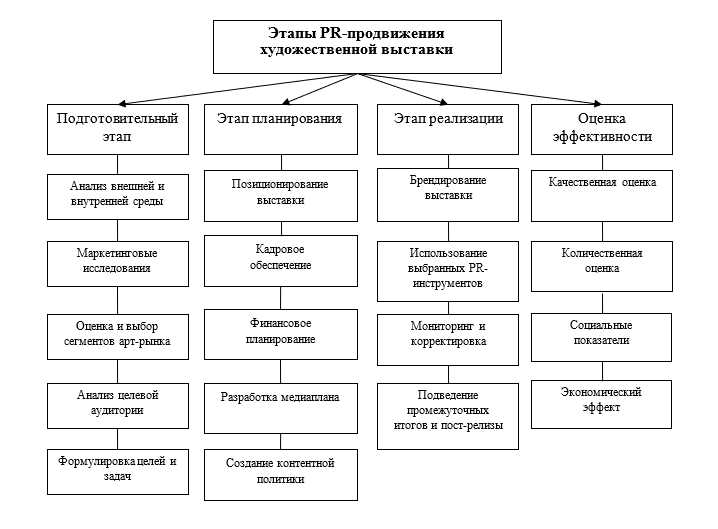 Анализ поведения в обществе как метод изучения уровня развития духовной культуры