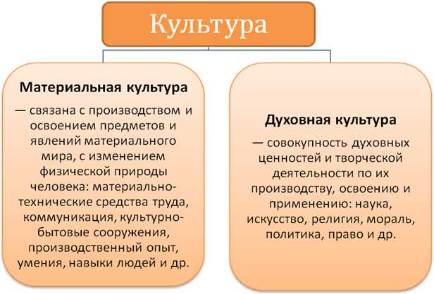 Оценка участия в духовно-нравственных практиках