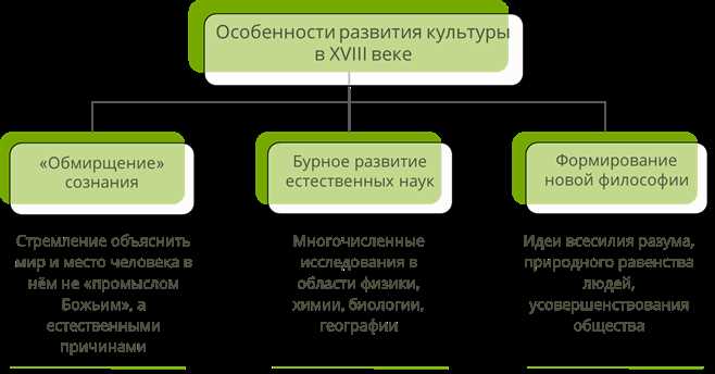 Уровень развития духовной культуры — ключевые аспекты измерения и основные показатели