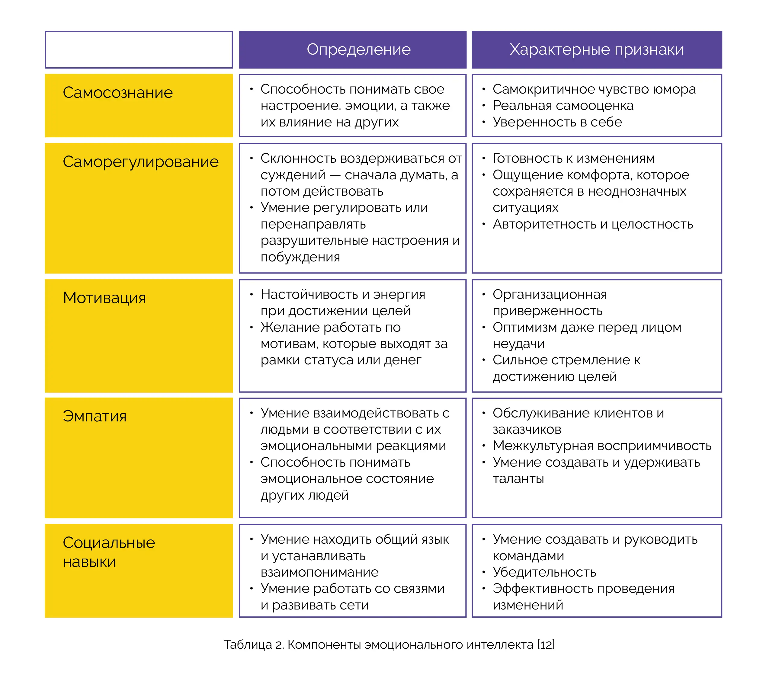 Как помочь ребенку развить эмоциональный интеллект