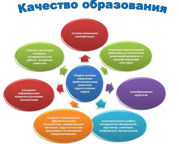 Развитие педагогической умелости в процессе воспитания: важность и методы