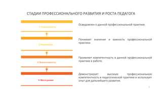 Примеры успешного профессионального развития на различных уровнях