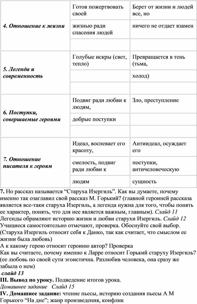 Ларра и его самоутверждение через увлечения и хобби