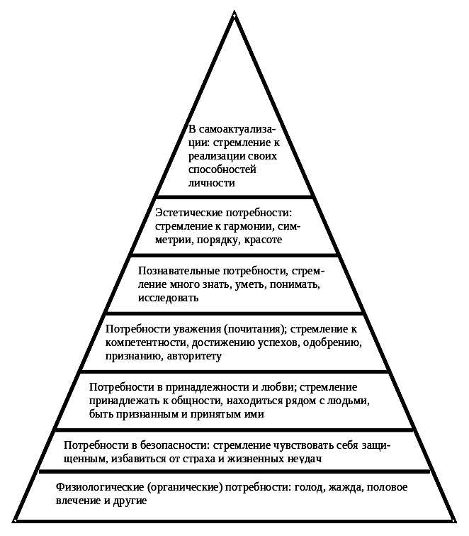 Задача самосовершенствования: путь к развитию личности и достижению успеха