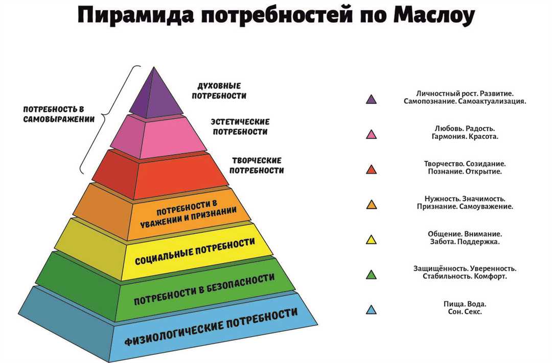 Улучшение самооценки и уверенности