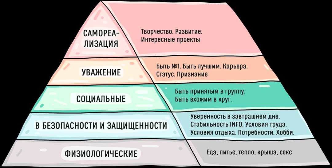 Особенности развития личности и методы для достижения роста