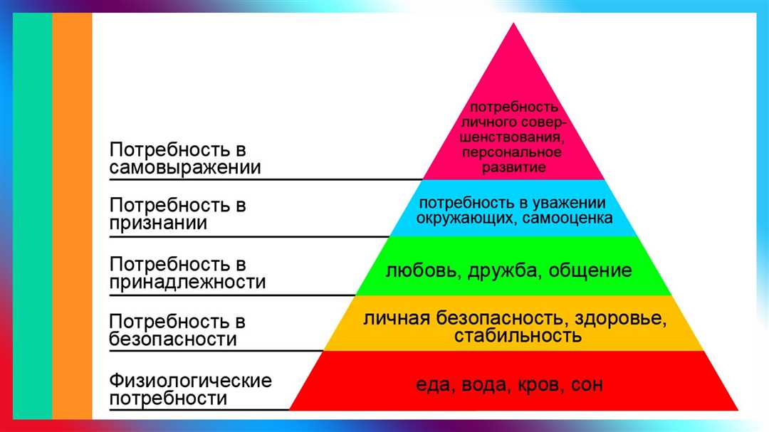 Как достигнуть гармонии в себе через удовлетворение потребности личностного роста