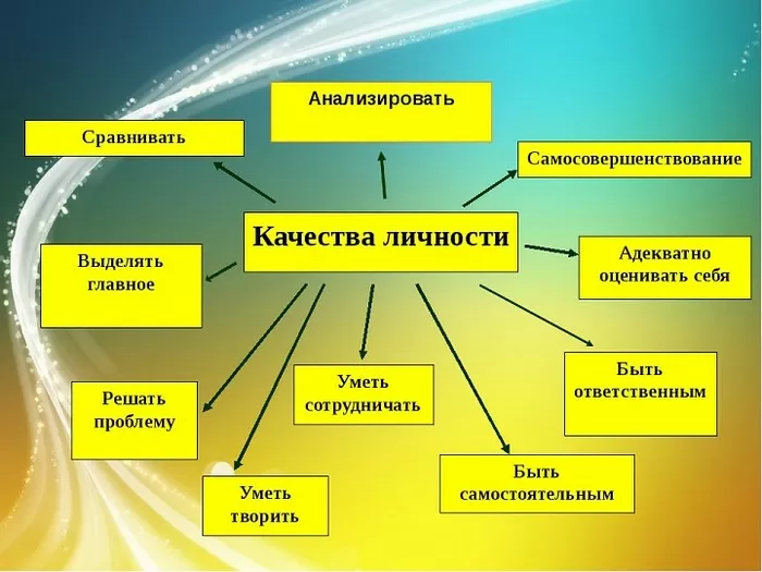  Важность правильного управления временем и энергией 