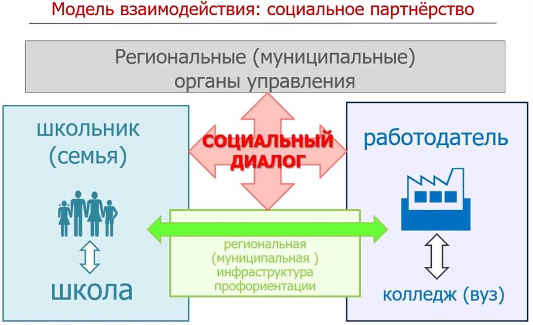 Обучение и профессиональное развитие