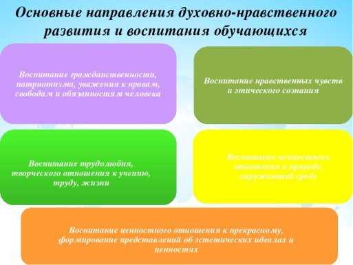 Гармонизация духовного и материального в современной жизни