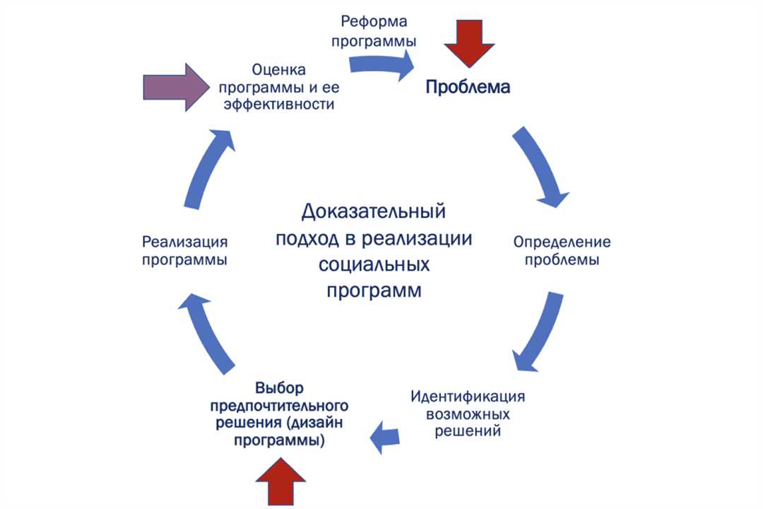 Культурная сфера и ее влияние на духовное развитие молодежи