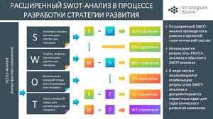 Проблематика развития духовности в обществе — аналитический обзор и практические рекомендации