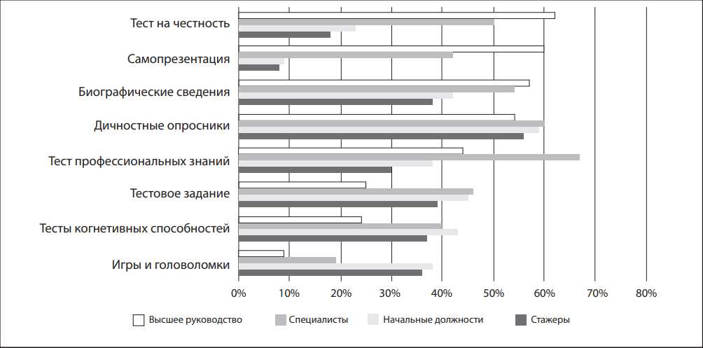 Роль профессионального развития в повышении профессиональной компетентности