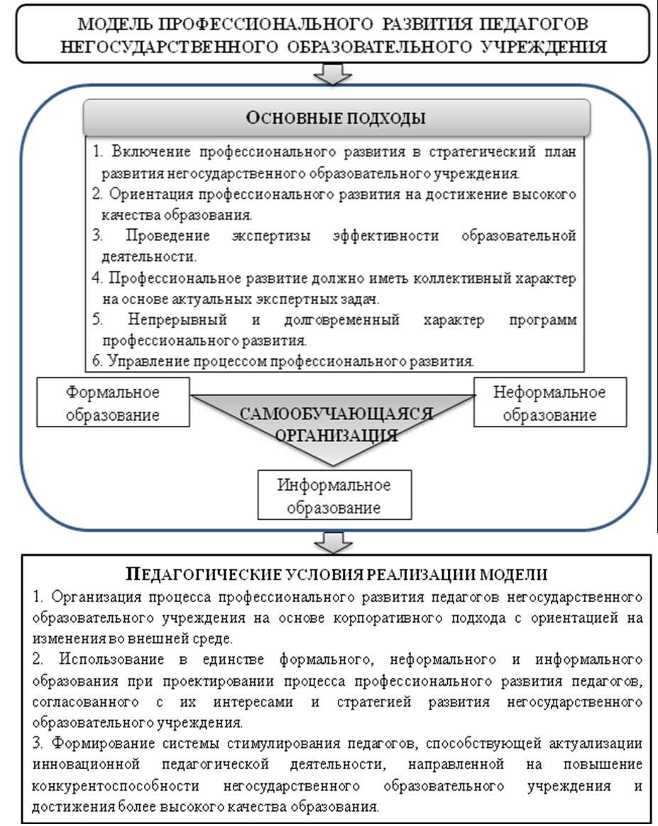 Роль определения своих профессиональных целей