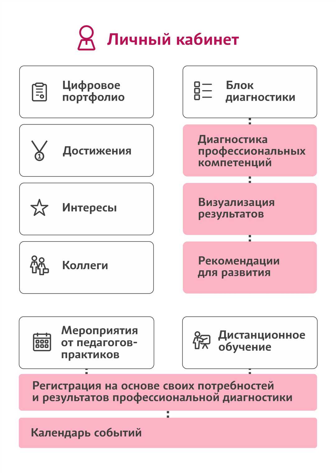 Преимущества профессионального образования перед самообразованием