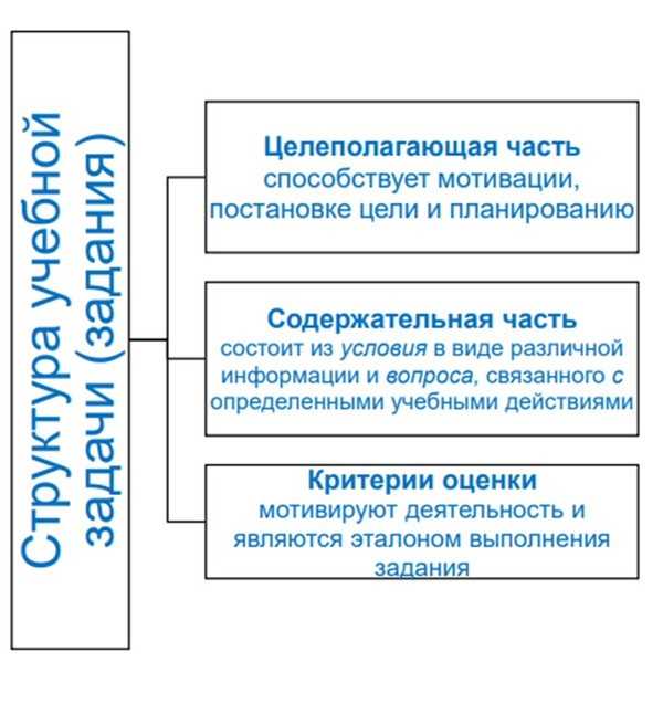  Развитие психических способностей у детей