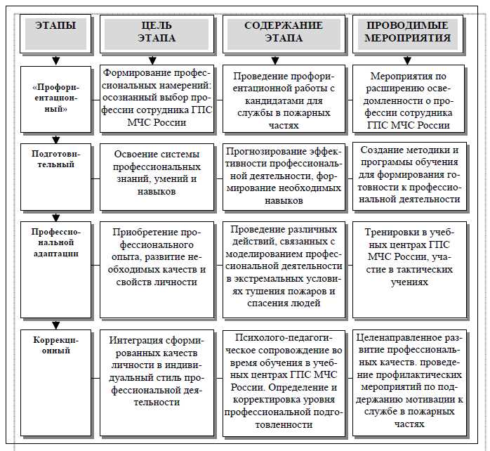 Значение личностного и профессионального роста