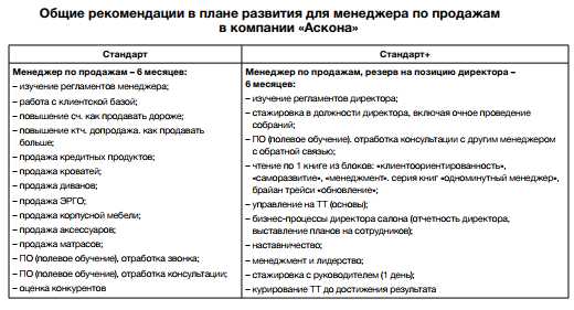 Путь к развитию личности и профессиональному успеху — основные шаги и полезные рекомендации