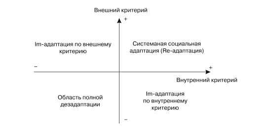 Фазы психологической адаптации: важные моменты, которые следует знать