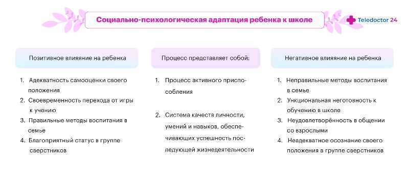 Взаимосвязь психологической адаптации и личностного роста