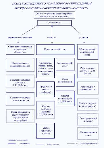 Важность духовно-моральных аспектов в воспитании детей дошкольного возраста и их роль в достижении гармоничного развития