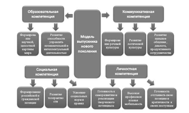 Важность постоянного обучения для развития педагогов