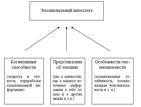 Значение эмоционального интеллекта в детском возрасте