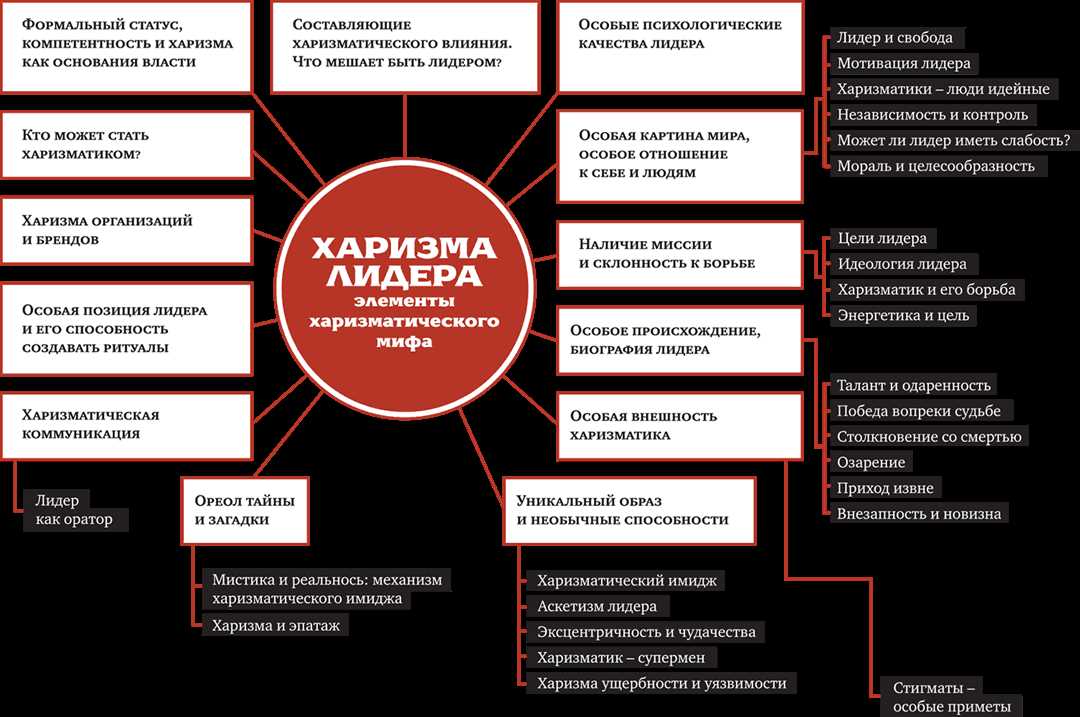 Обретение харизмы через развитие эмоционального интеллекта