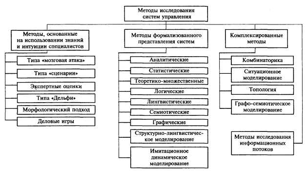 КТД способствуют совместной реализации идей