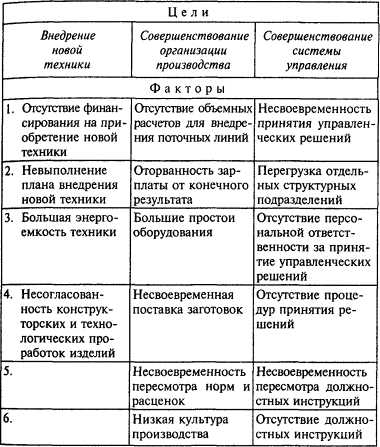 Выявление творческого потенциала каждого участника