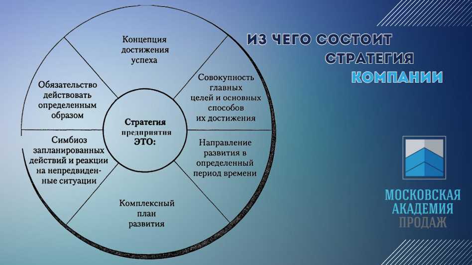 Повышение эффективности детского отряда в условиях детского лагеря