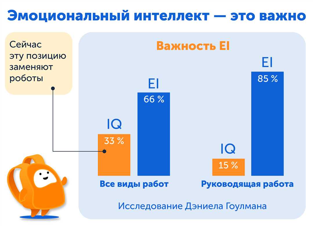 Значимость soft skills в современном мире — постоянное развитие эмоционального интеллекта