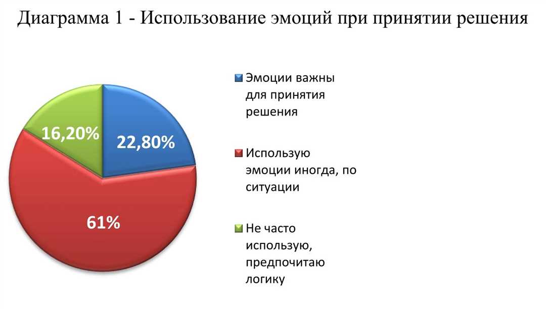  Ключевые компоненты эмоционального интеллекта 