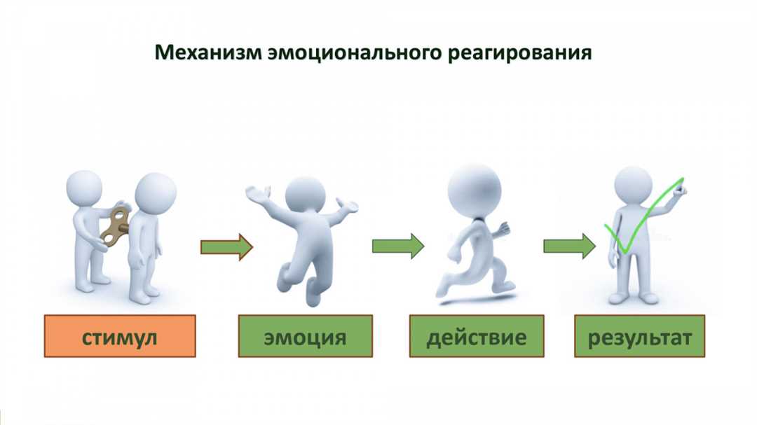 Влияние эмоционального интеллекта на успешное принятие решений