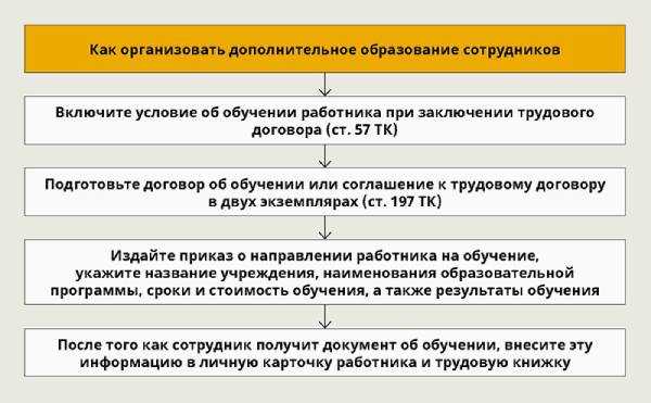 Стимулирование сотрудников к самостоятельному профессиональному росту