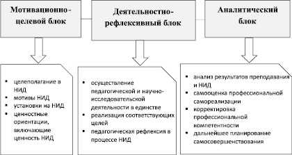 Путь к развитию личности: основные этапы рассматривающемуся процессу